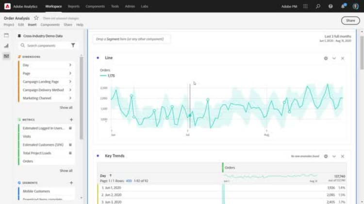 Linienvisualisierung in Analysis Workspace