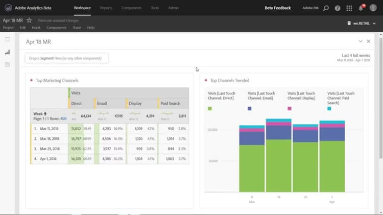 100 % gestapelte Visualisierungen in Analysis Workspace