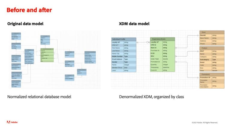 Konvertieren Ihres Datenmodells in XDM