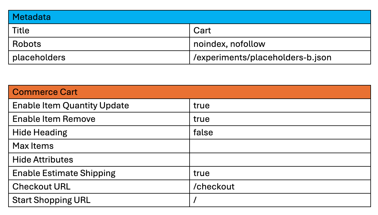 Add new placeholders overrides