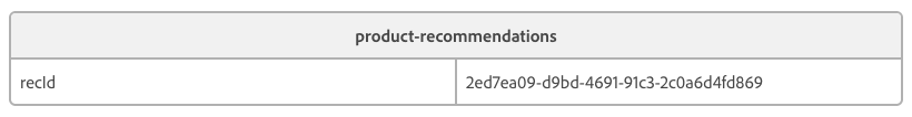 Add Product Recommendations block to the page