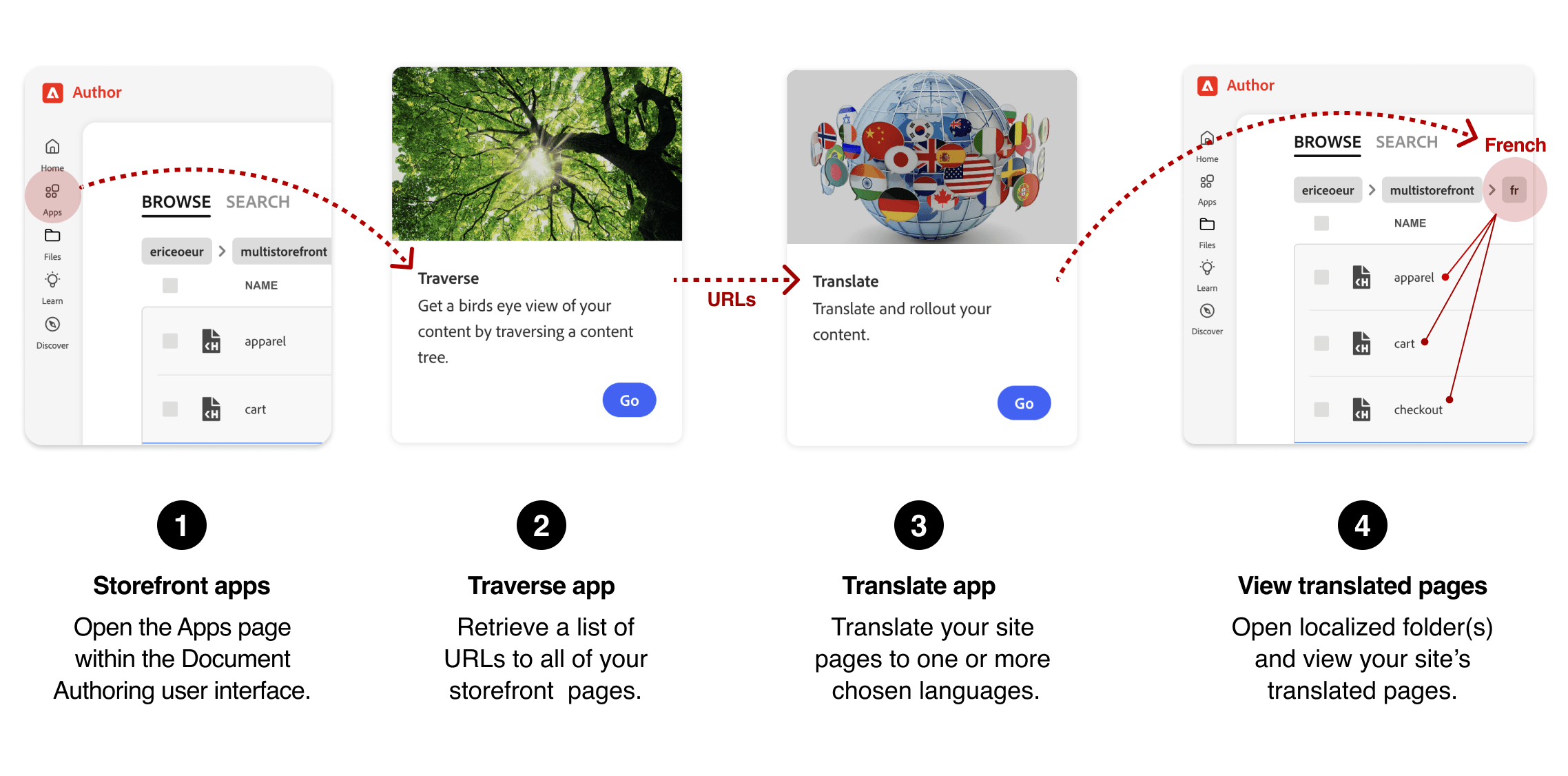 Workflow for localizing your storefront