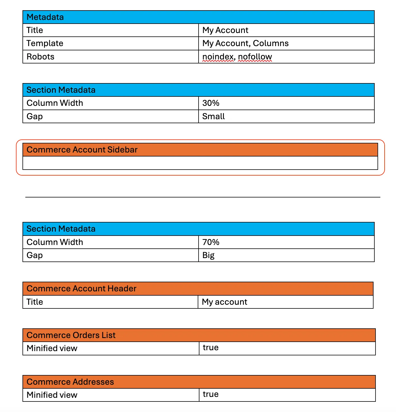 Configuration parameters