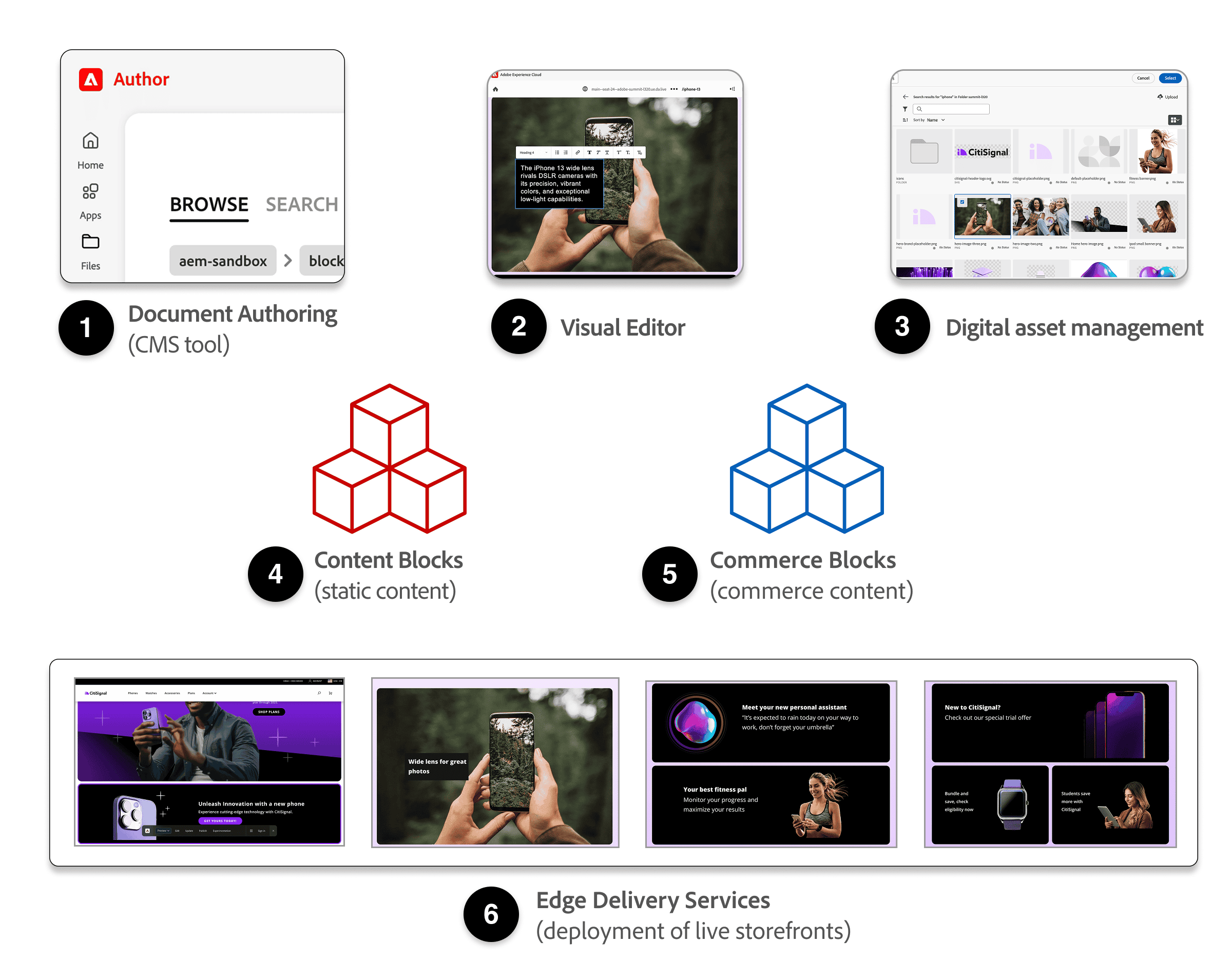 What is the Commerce Storefront?