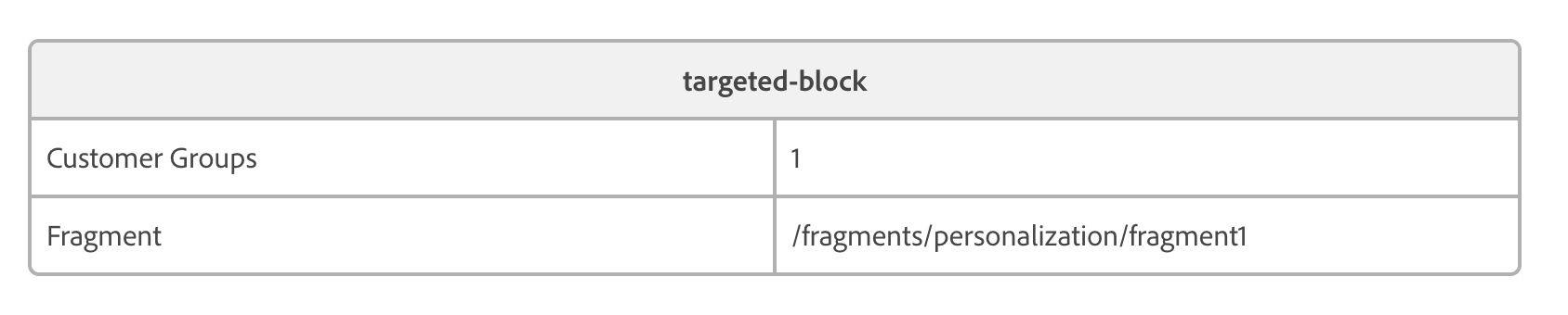 Targeted Block loading interactive content from a fragment