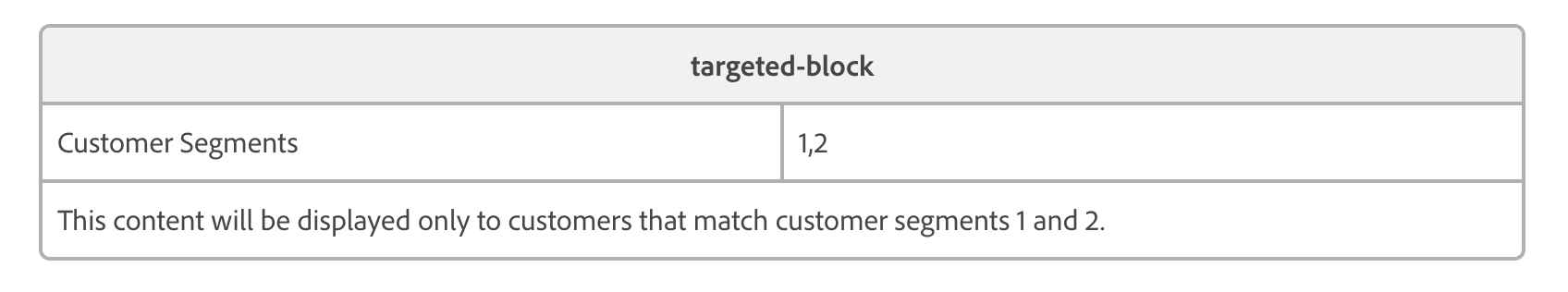 Targeted Block for specific customer segments