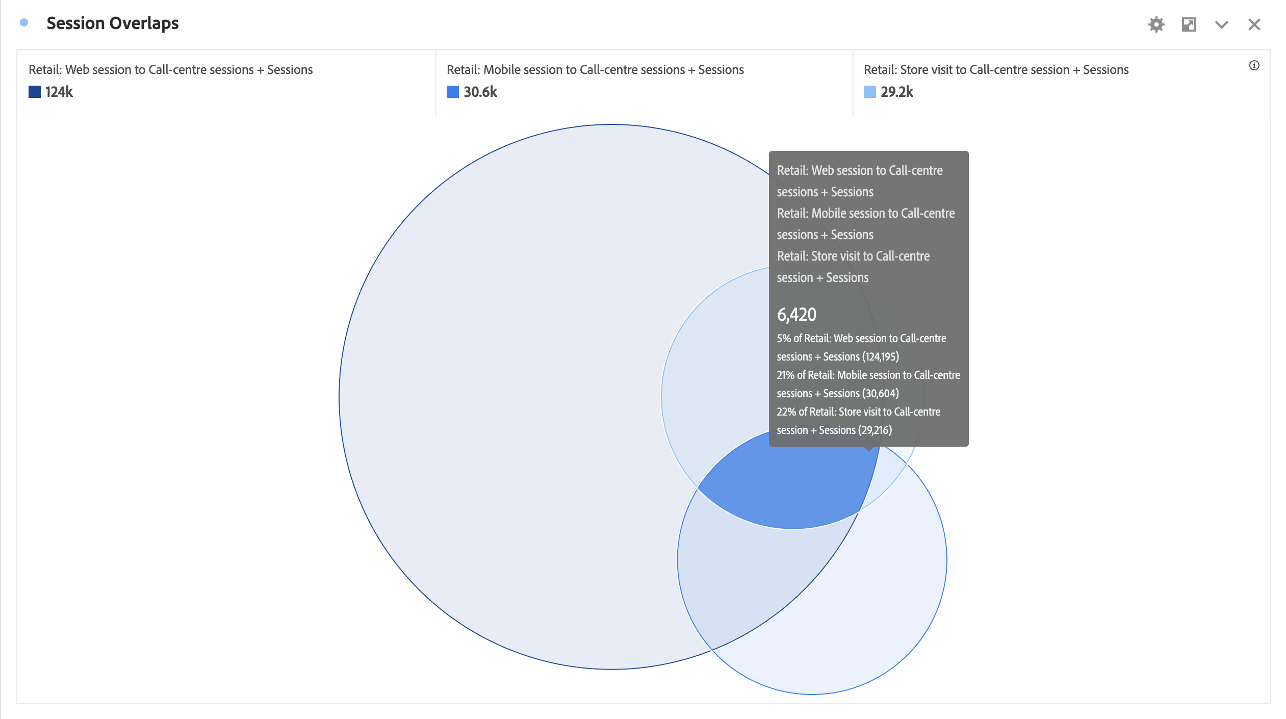 ベン Adobe Customer Journey Analytics