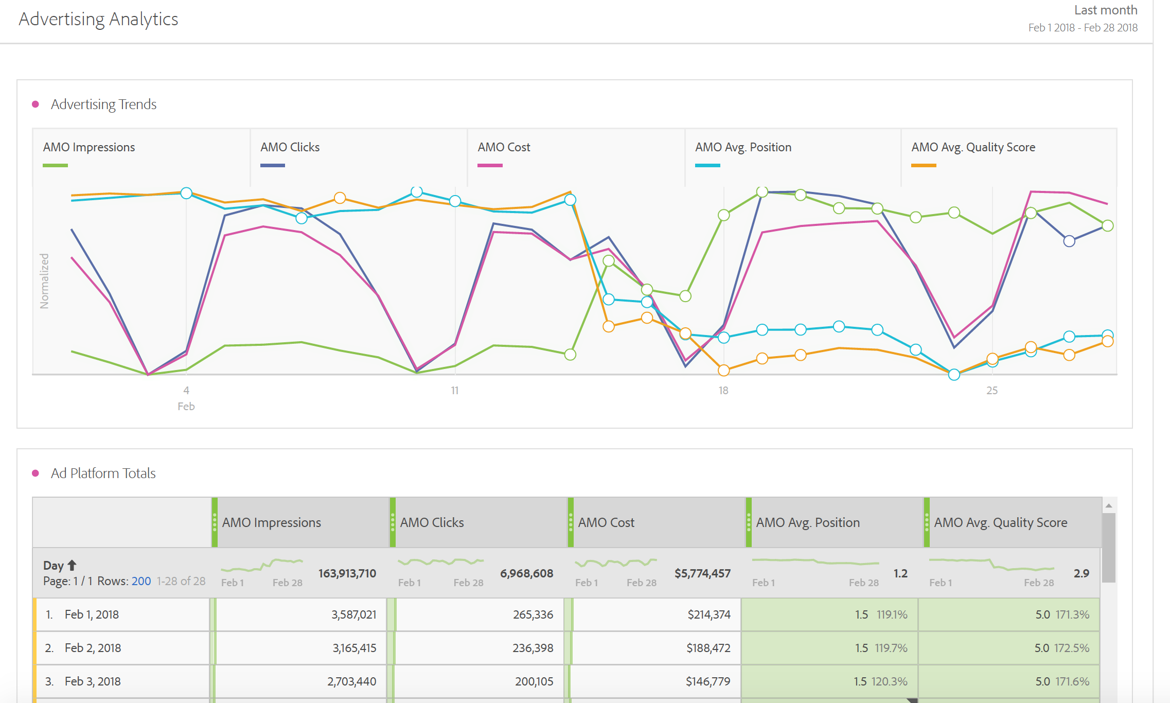 Report On Advertising Data In Adobe Analytics Adobe Analytics 8209