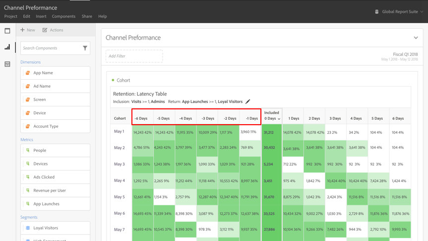 What Is Cohort Analysis And How Does It Work? | Adobe Analytics