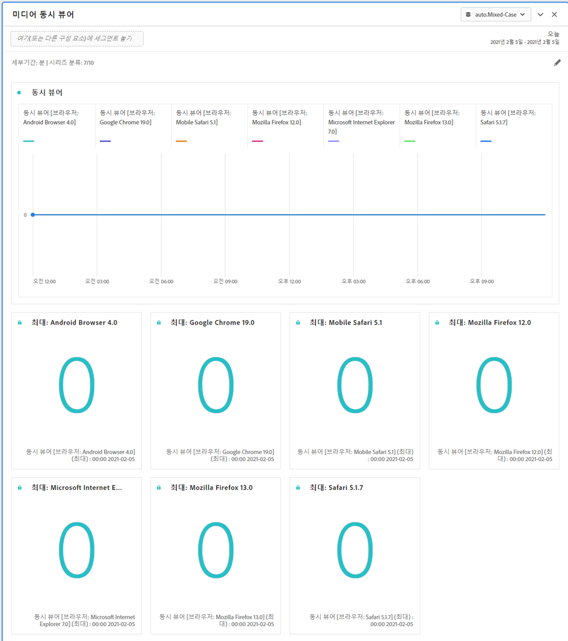 동시 뷰어 출력