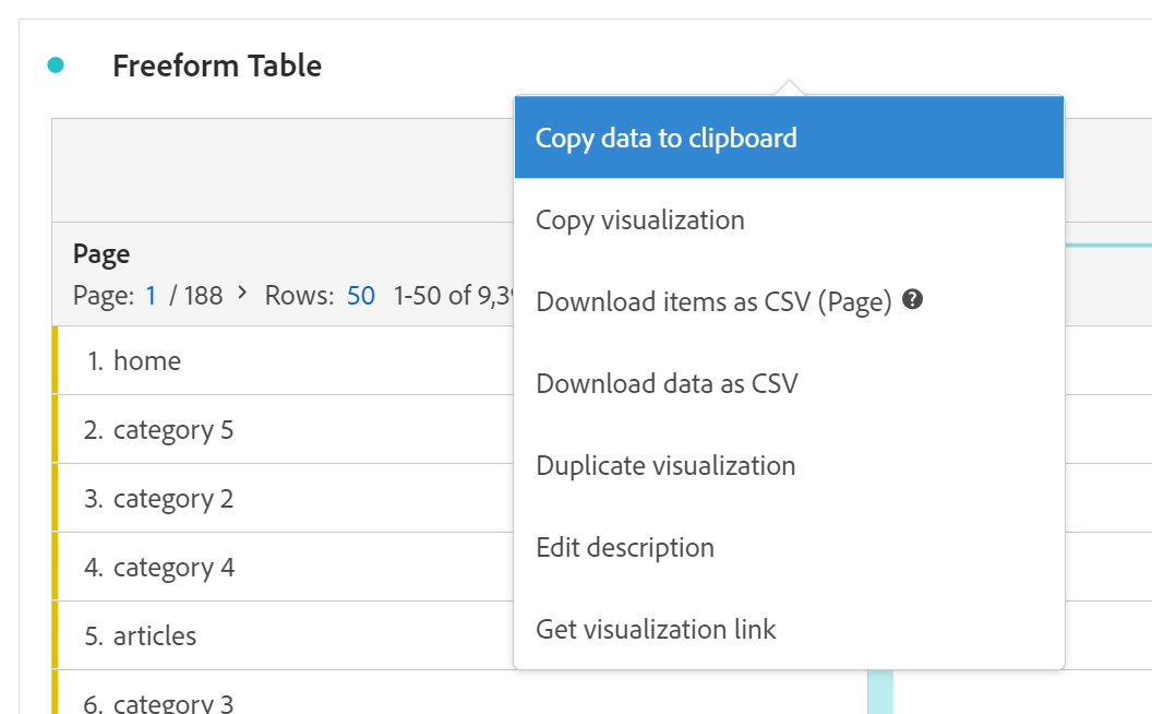 Freeform Table Adobe Analytics