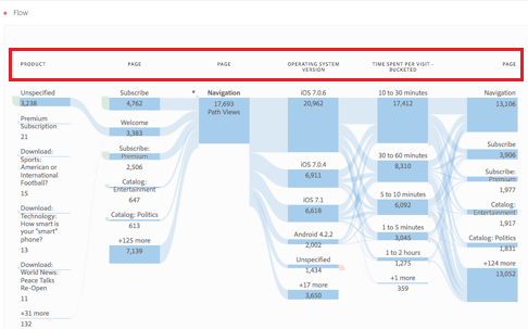 What's New In Analysis Workspace | Adobe Analytics