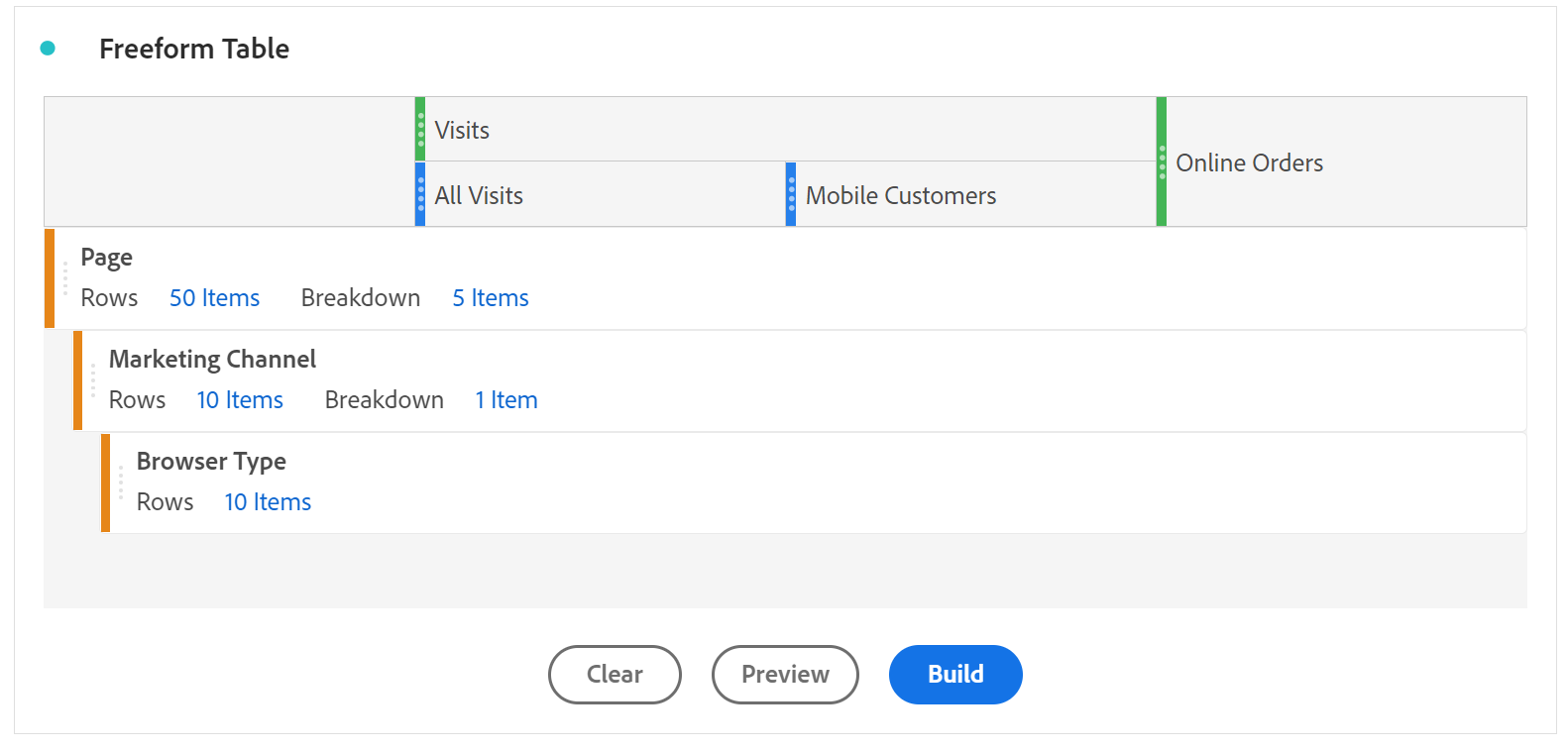 Freeform Table Adobe Analytics