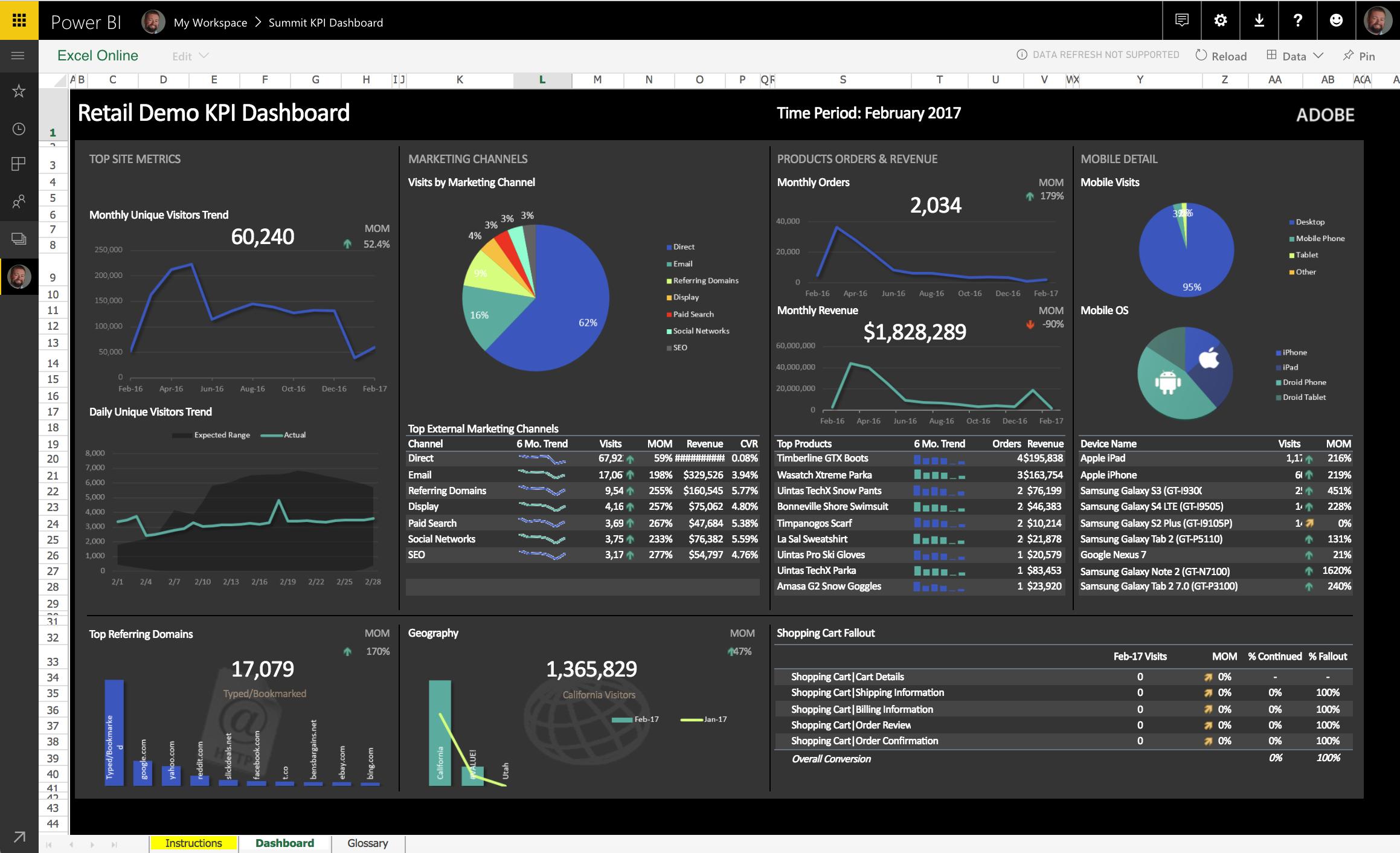 How to power bi. Power bi dashboard. Дашборды в Power bi. Повер bi Аналитика. Дашборд повер би ай.