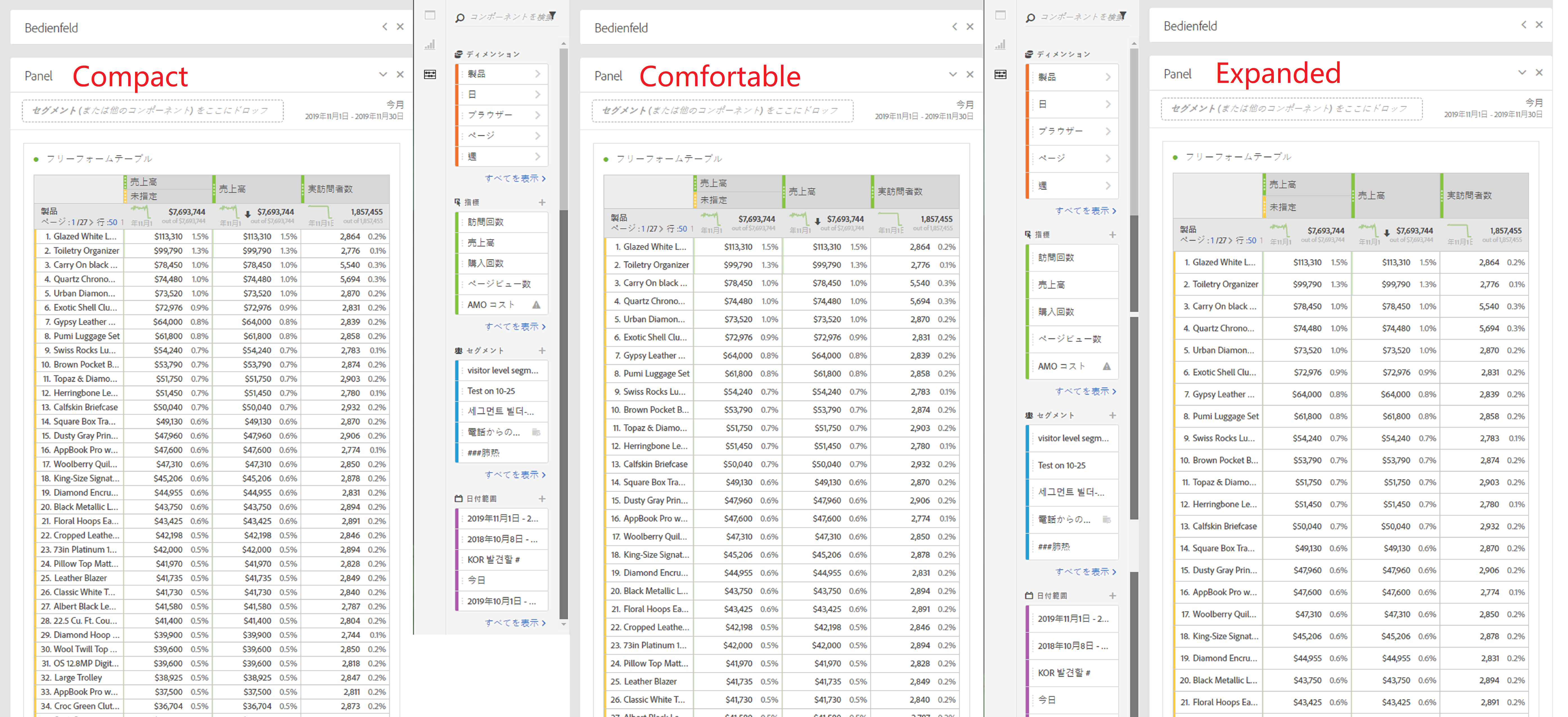 表示密度 Adobe Analytics