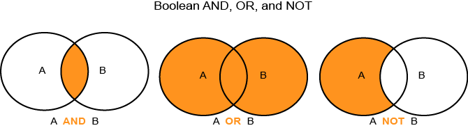 Boolean Expressions in Trait and Segment Builder | Adobe Audience Manager