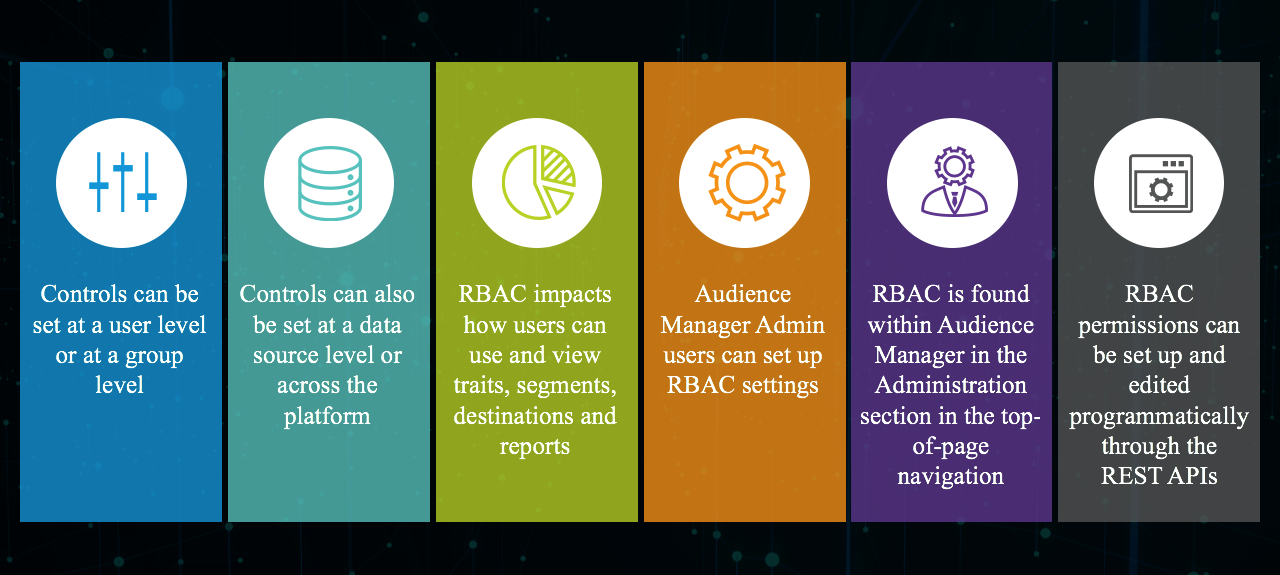 adobe audience manager adwords