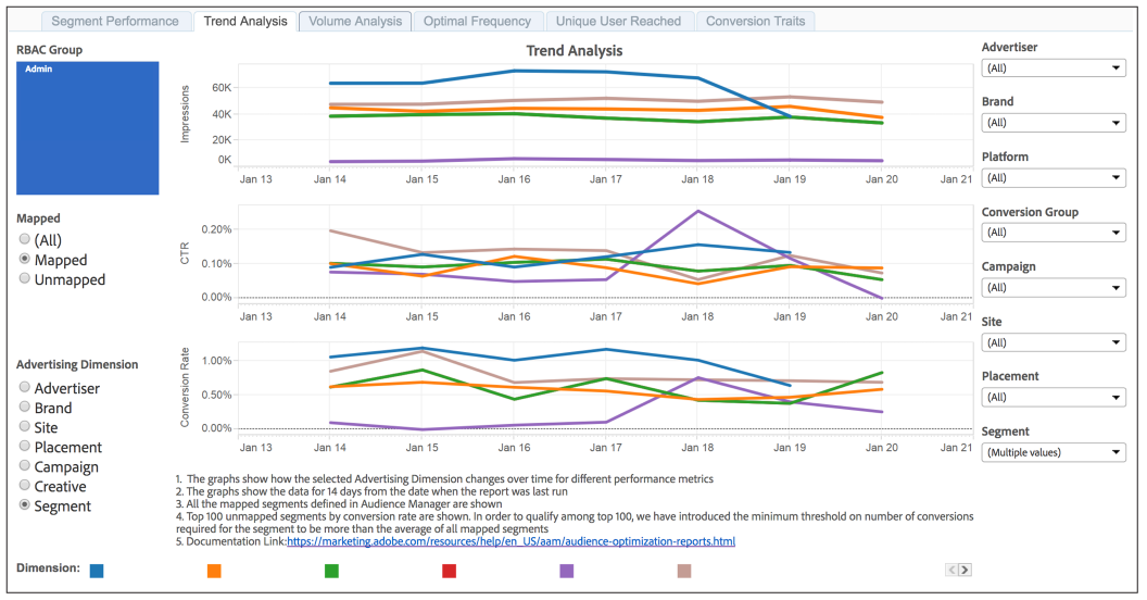 Trend Analysis Report Template