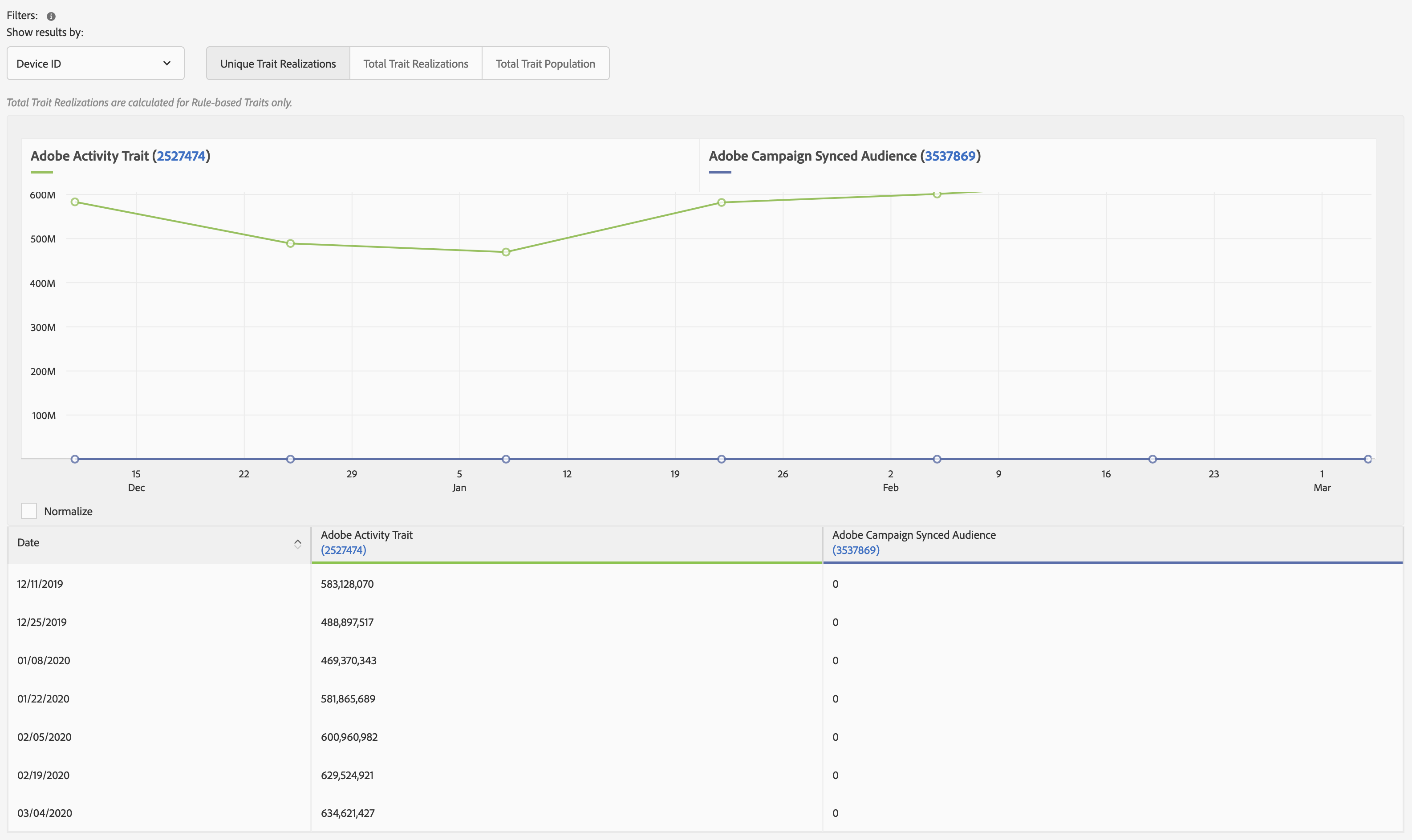 트렌드 보고서 특성