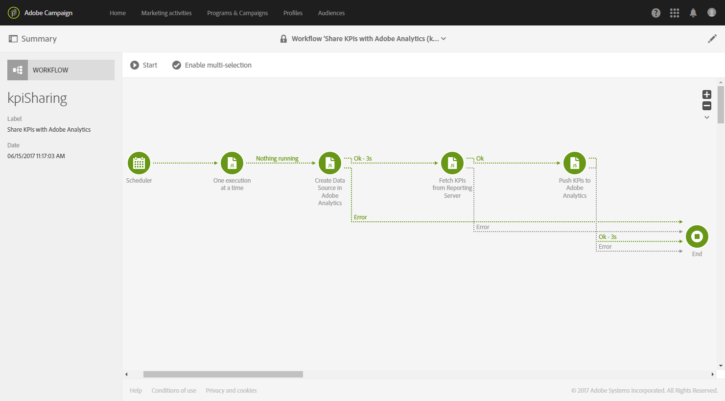 Configure Campaign-Analytics Integration | Adobe Campaign