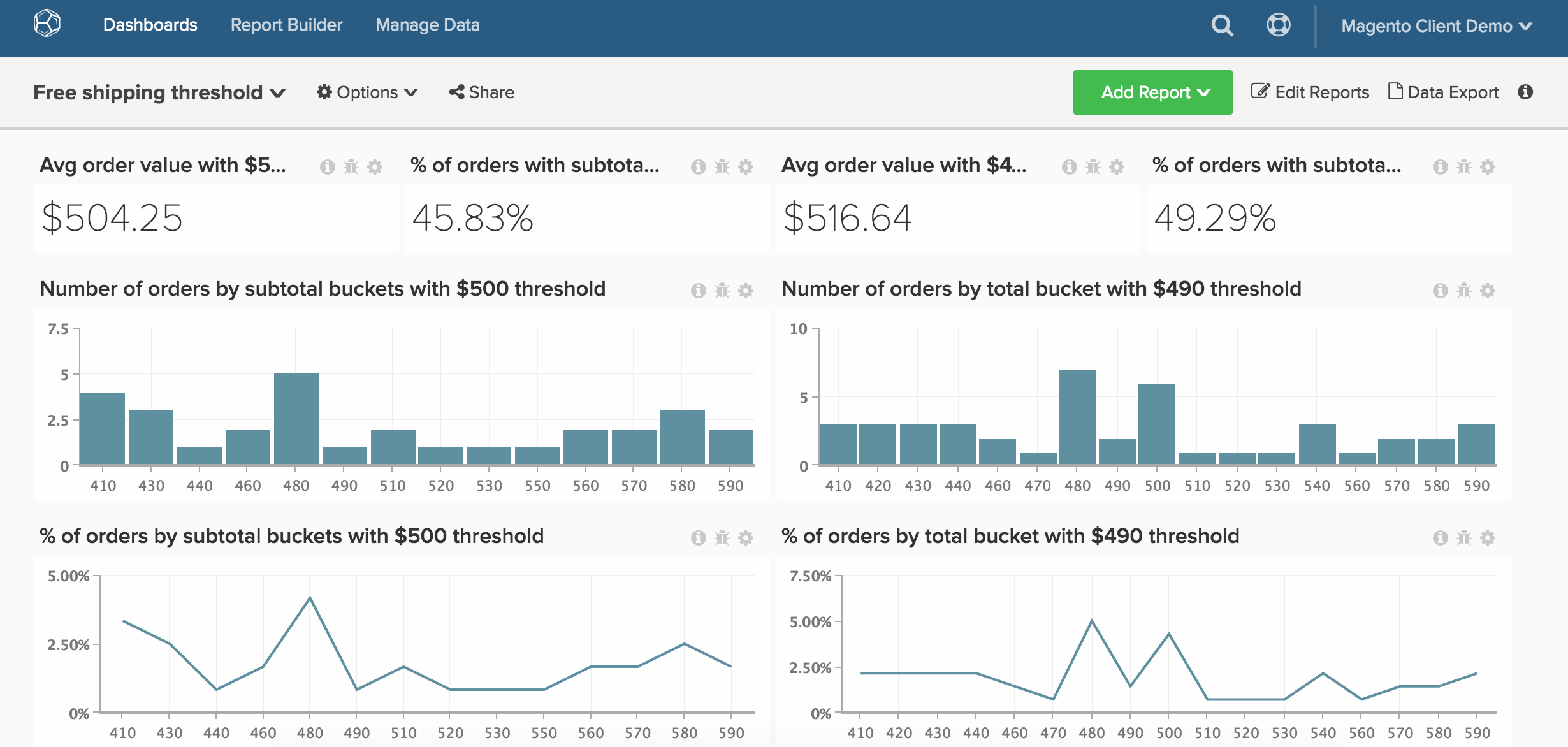 How to Offer Free Shipping & Calculating Your Free Shipping Threshold