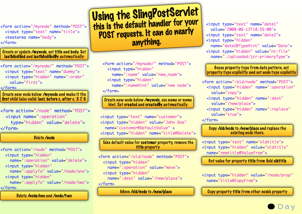 Aem核心概念 Adobe Experience Manager