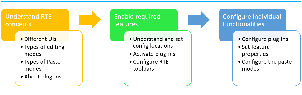 Rtf editor online