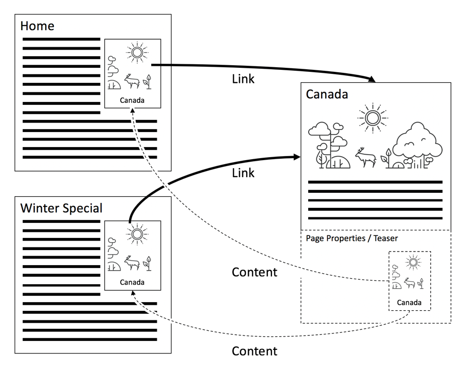 Chapter 1 Dispatcher Concepts Patterns And Antipatterns Adobe Experience Manager