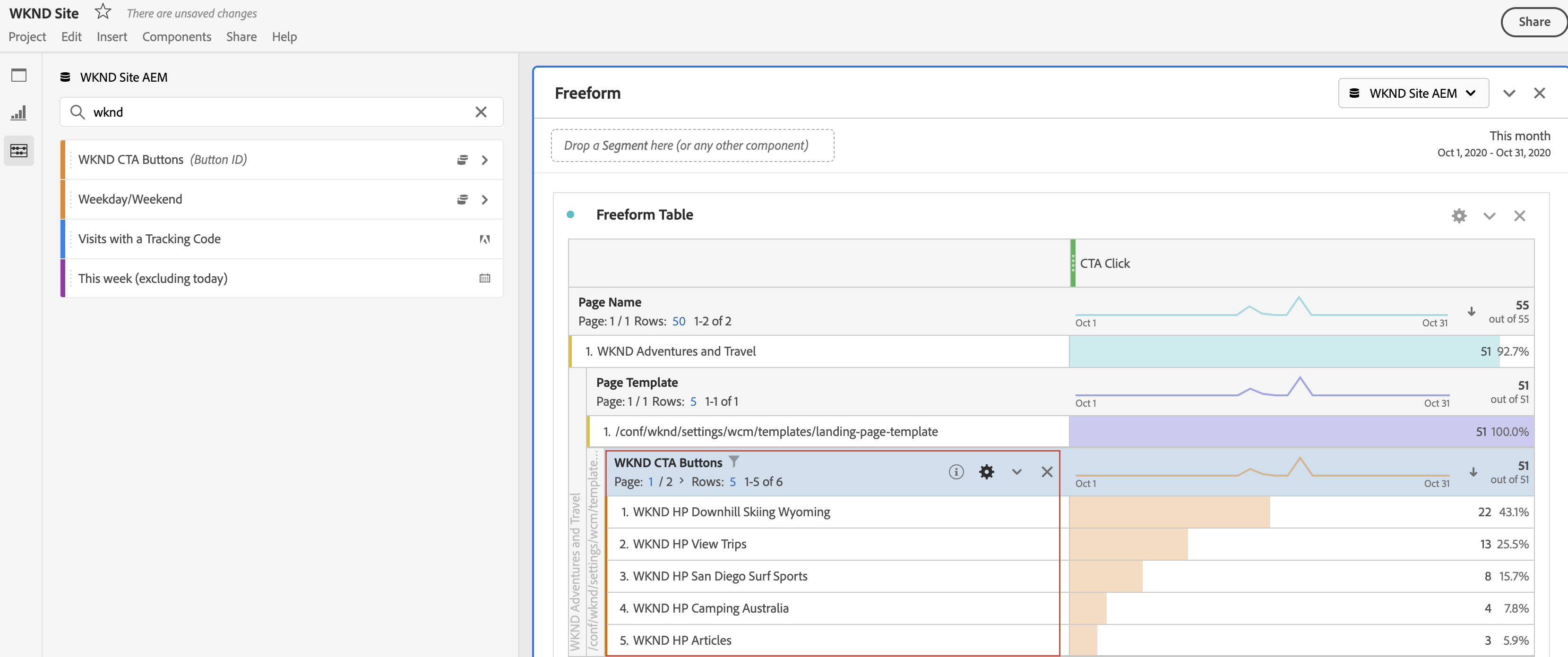 Analyze Data With Analysis Workspace | Adobe Experience Manager