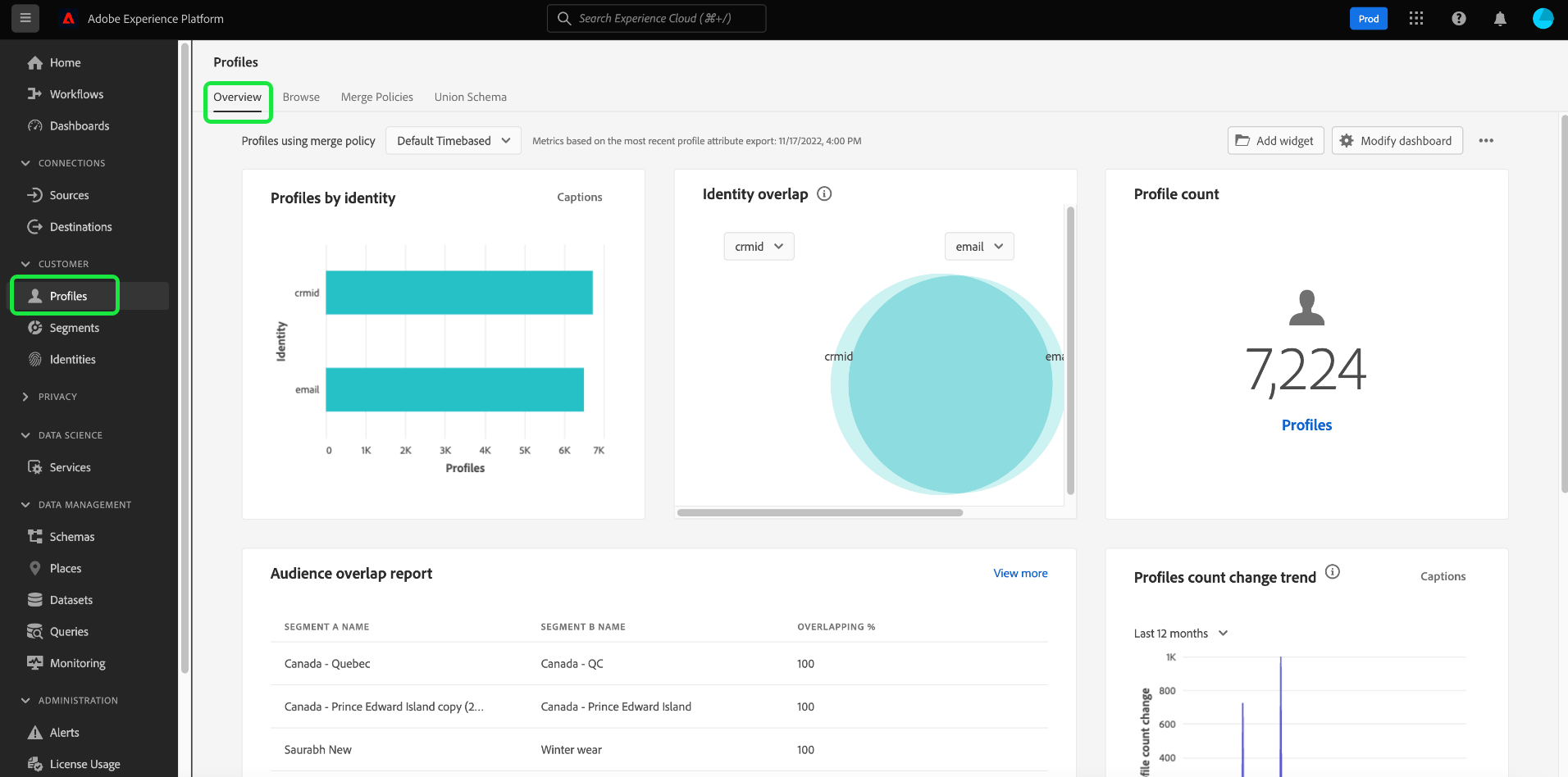 Adobe data profile что это