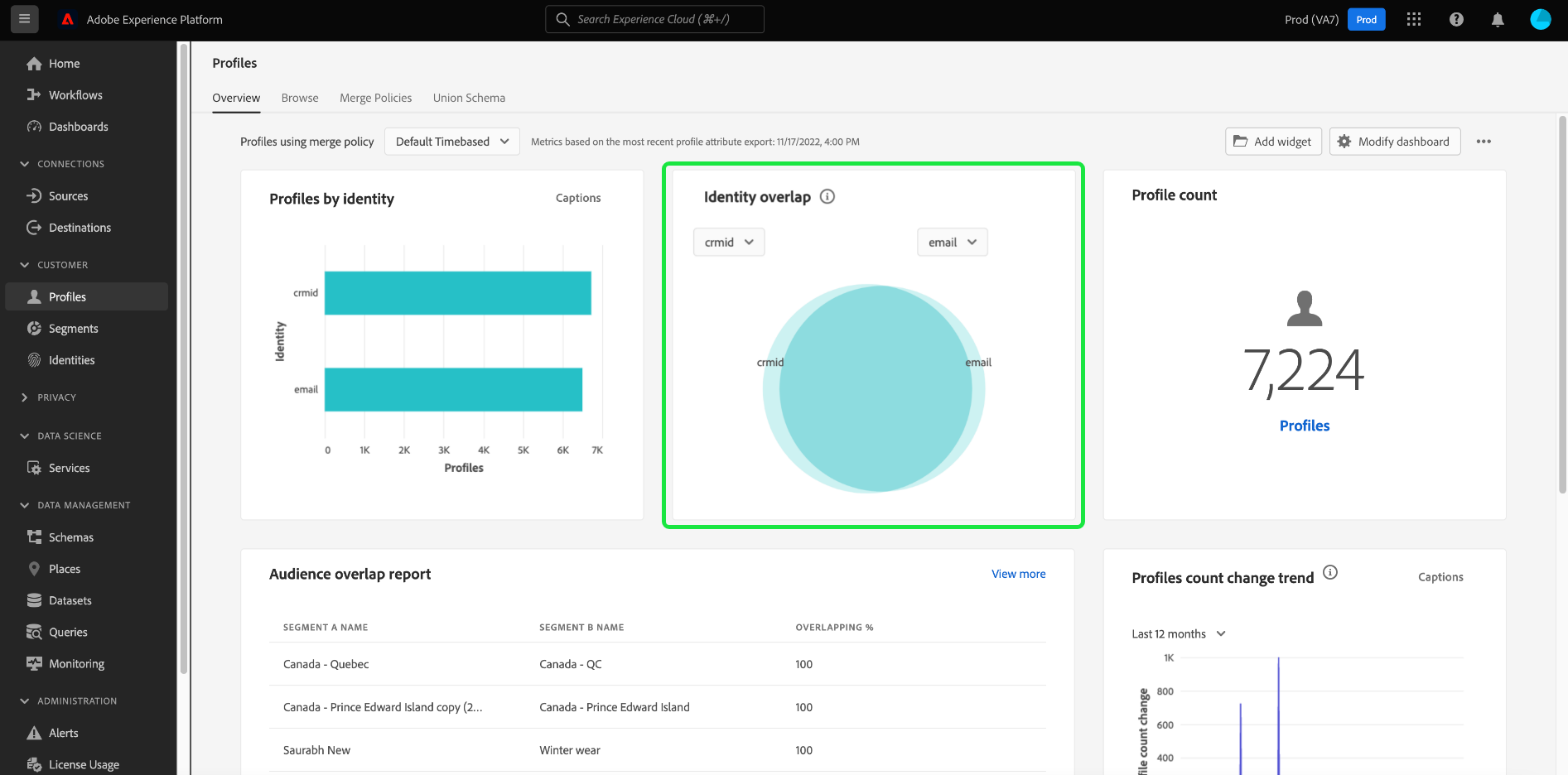 Adobe data profile что это