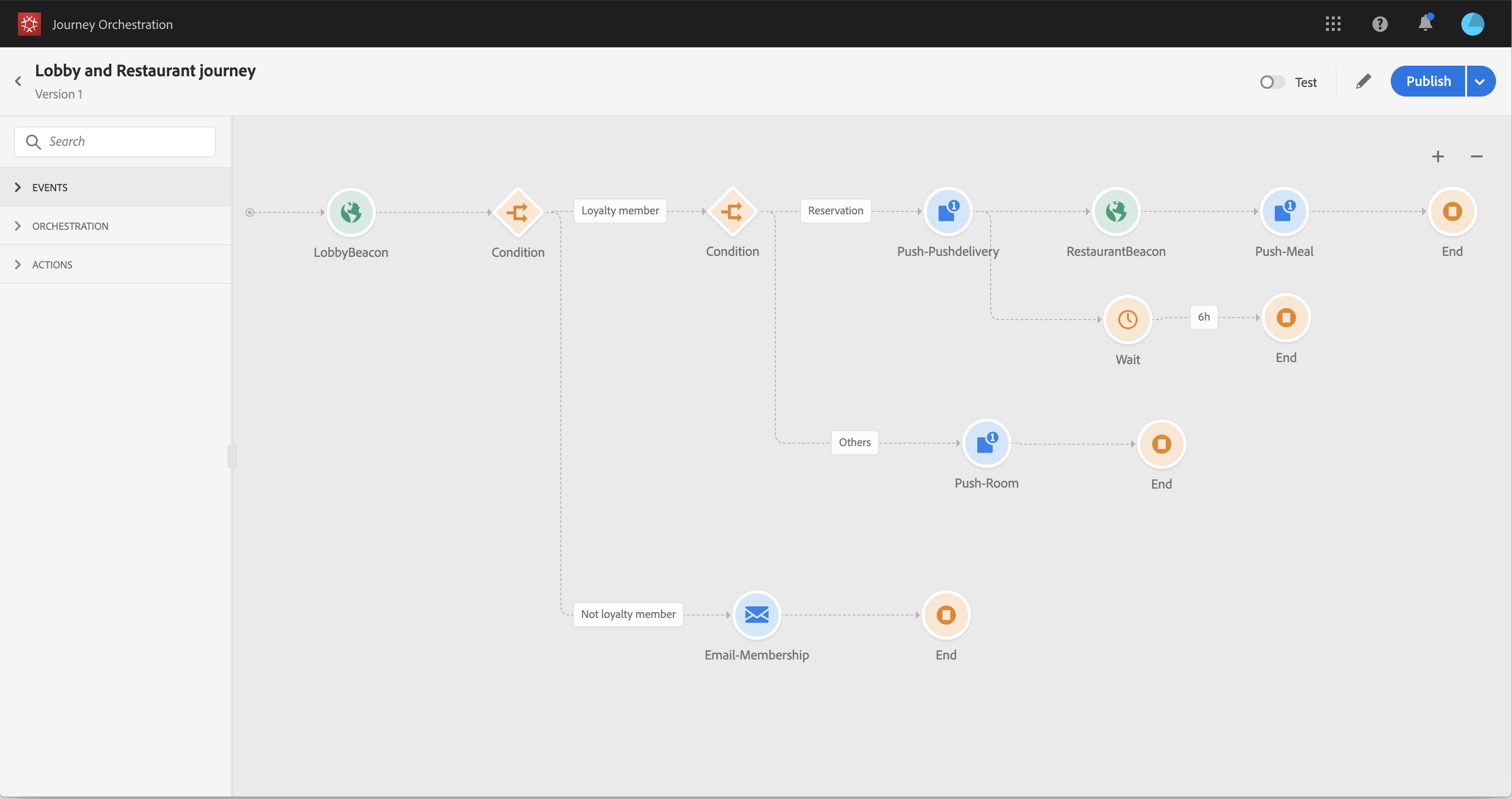 高度なユースケースについて Adobe Journey Orchestration