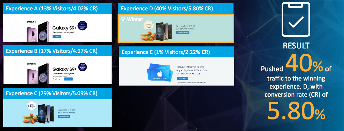 L’affectation automatique fournit une illustration des recettes plus élevées