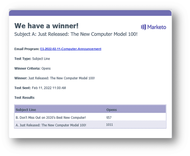 Notification email from Marketo Engage confirming A/B test completion and deployment of winner to the remainder of your audience.
