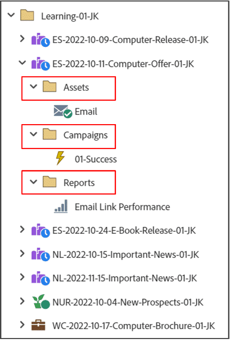 A Marketo Engage workspace navigation tree with three folders within a program highlighted.