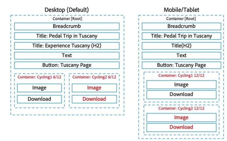 Desktop and Mobile Wireframes for Tuscany Page