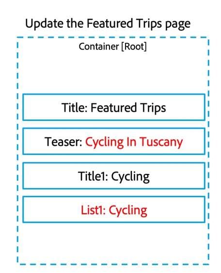 Wireframe for Demo 3.2