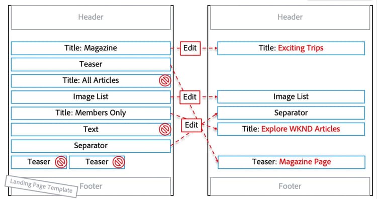 Wireframe for Activity 2.1
