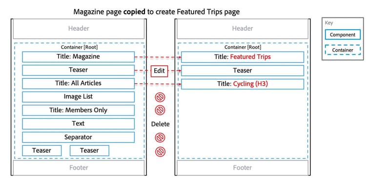 Wireframe for Demo 2.1