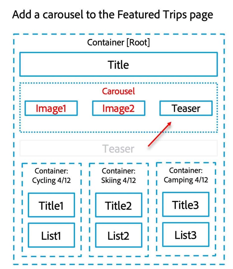 Wireframe for Demo 3.2