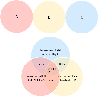 Illustration of household overlap metrics