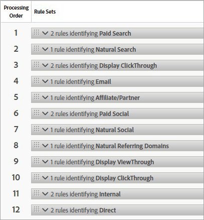 Example of a set of processing rules