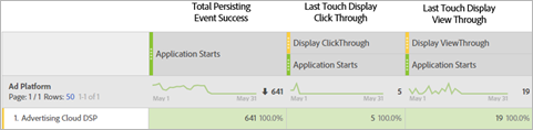 example of how a display ad impacts site conversion