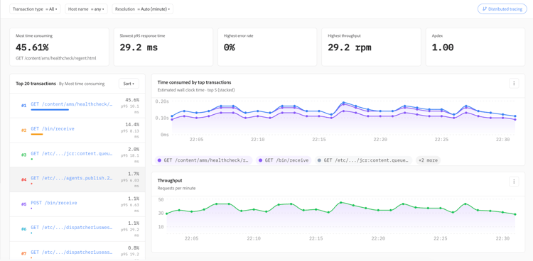 Transaction performance analysis