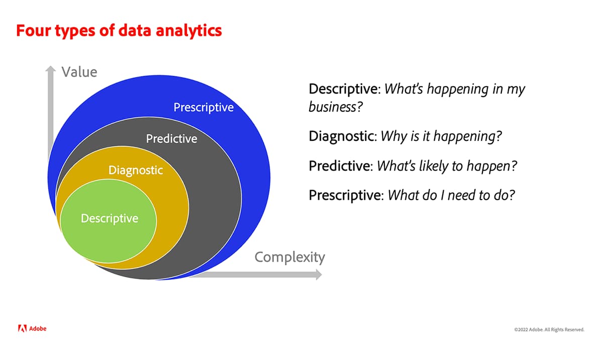 What is analytics | Adobe Analytics