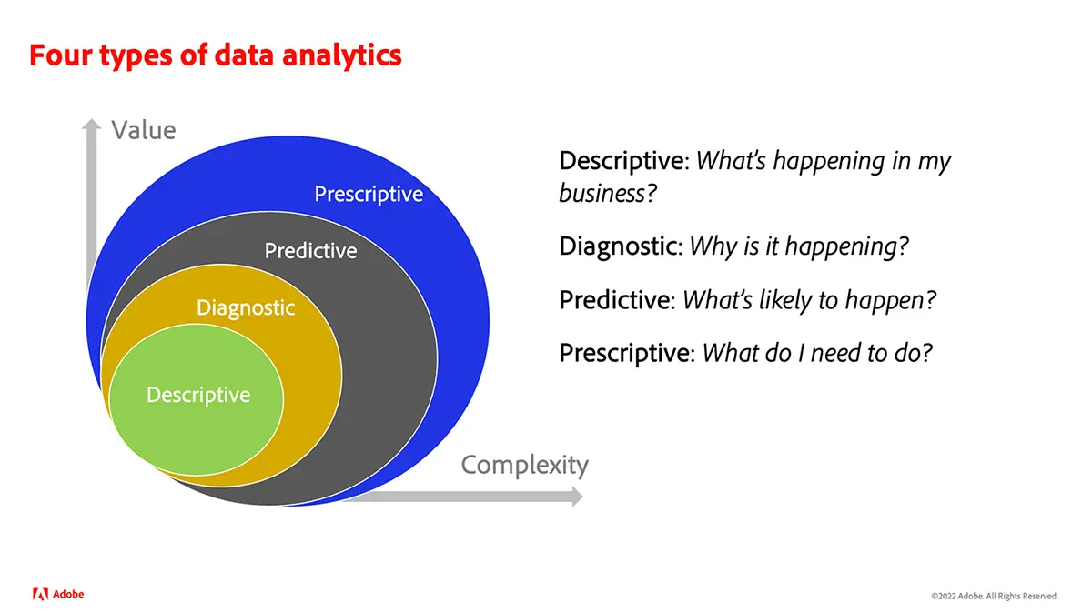 data-analytics-types