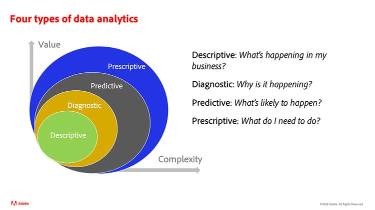 What Is Analytics Adobe Analytics 9146