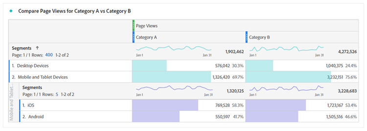 analytics-compare-page-views-report