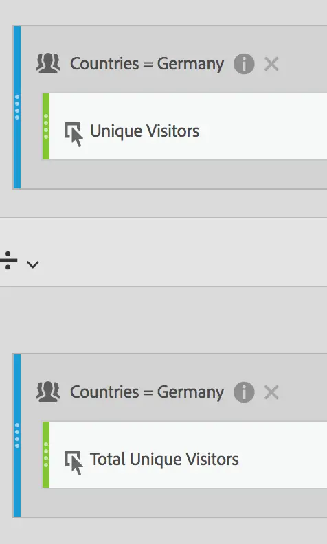 Countries equals Germany and Total Unique Visitors