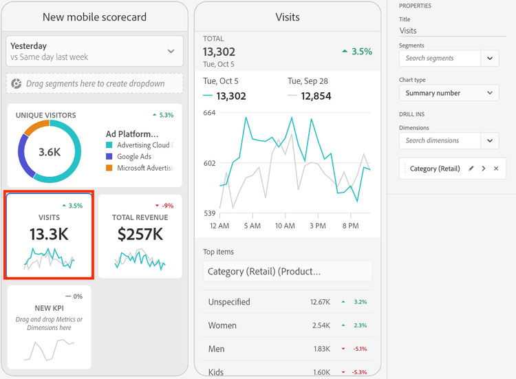 New mobile scorecard with Summary number visualization highlighting 13.3K Visits